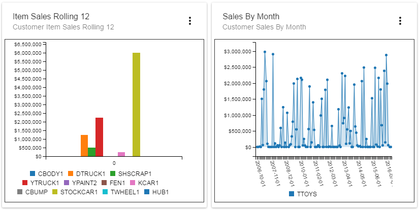 Customer Workbench Dashboard Live Example